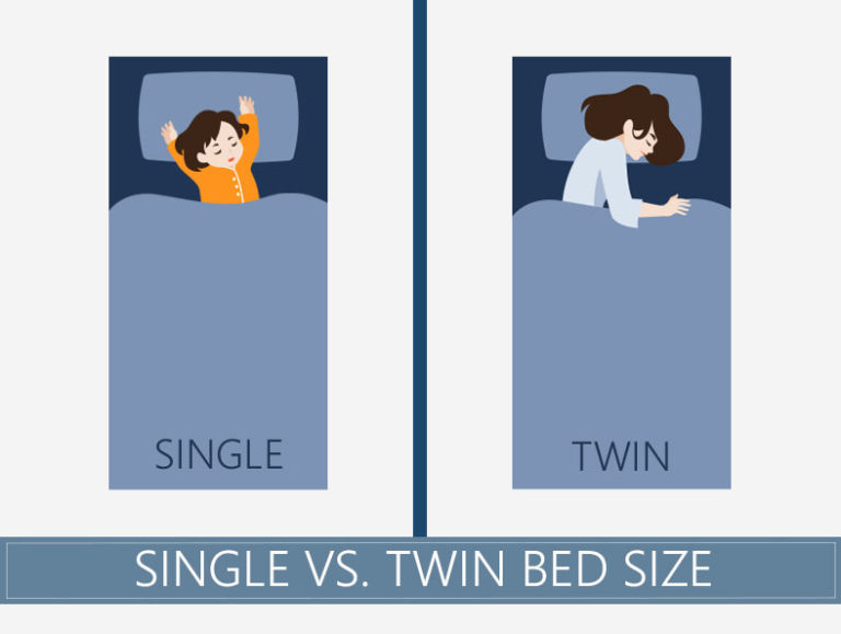 Twin vs Single Bed Size – Things You Might Not Be Aware